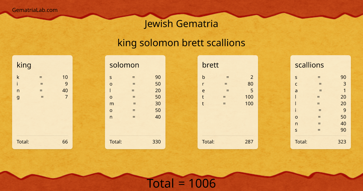 king solomon brett scallions in jewish Gematria